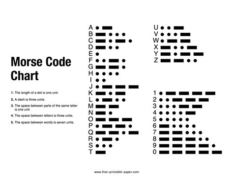 What is 143 in morse code?