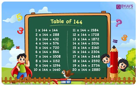 What is 144 also called?