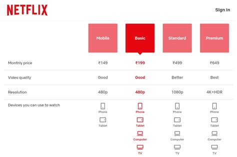 What is 149 Netflix plan?