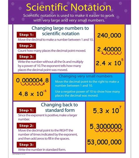 What is 149600000000 in scientific notation?