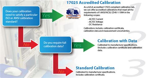 What is 17025 calibration?