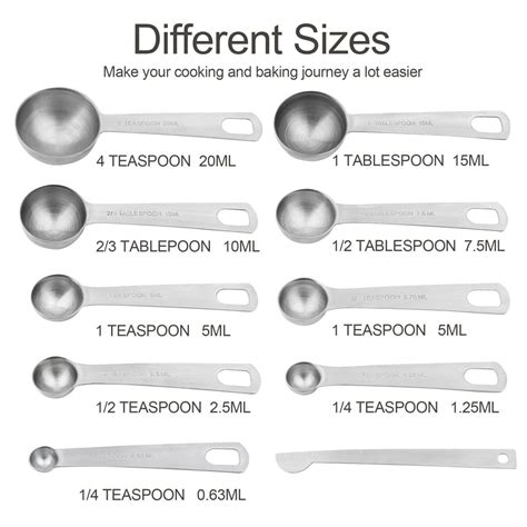 What is 1g in teaspoon?