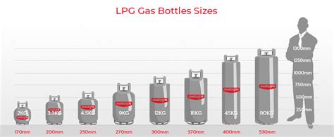 What is 1kg of LPG in Litres?