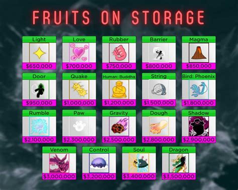 What is 1m fruit in Blox Fruits?