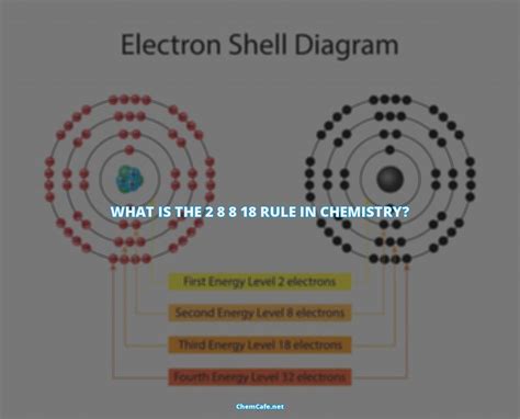 What is 2 8 8 18 rule in chemistry?