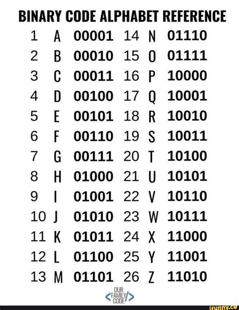 What is 2 bits in code?