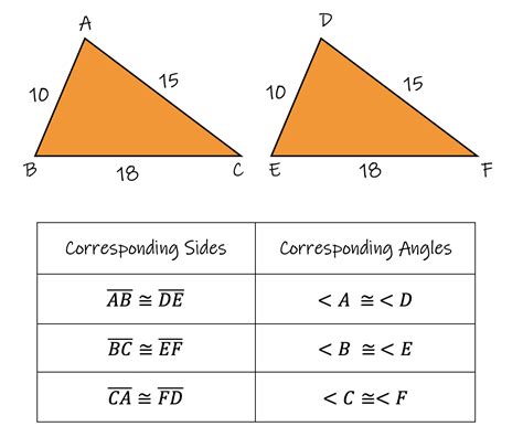 What is 2 congruent?