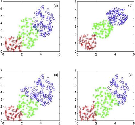What is 2 dimensional K clustering?