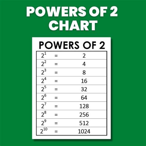 What is 2 exponent of 4?