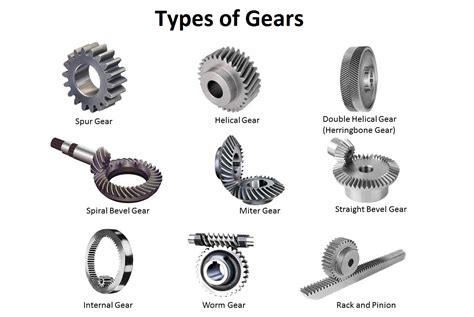 What is 2 gear used for?