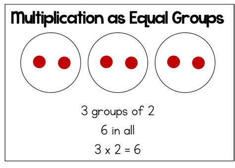 What is 2 groups of 3?
