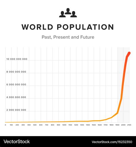 What is 2 of the world's population?