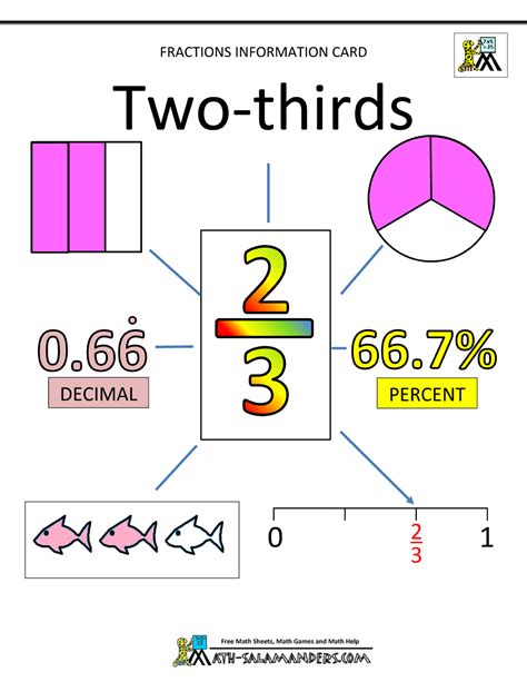 What is 2 third of 9?