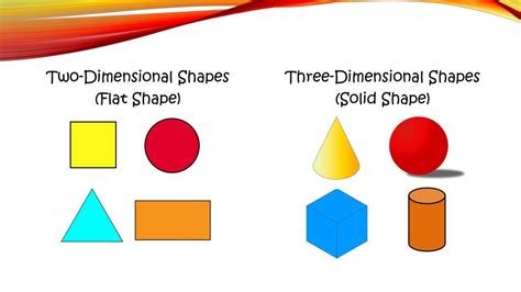 What is 2-dimensional and 3 dimensional?