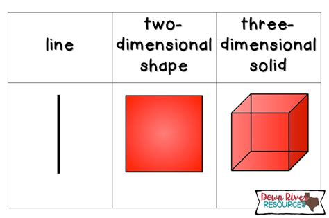 What is 2-dimensional vs 1 dimensional?