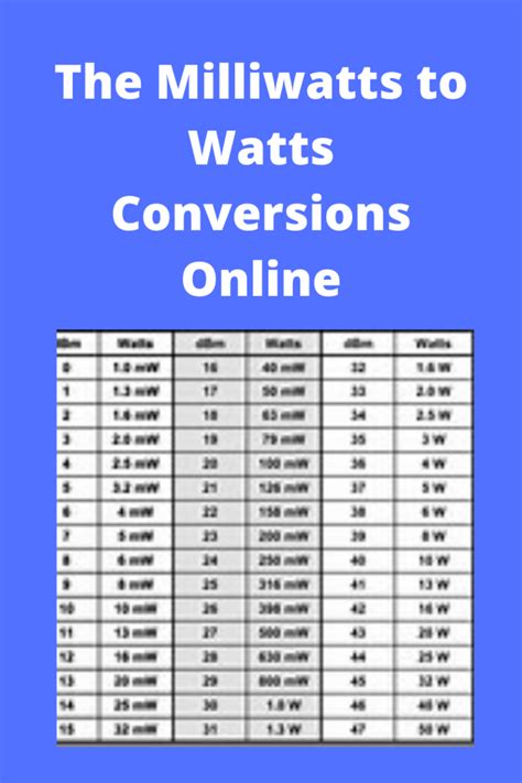 What is 2.4 A in Watts?