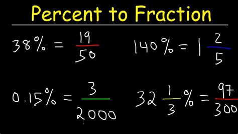 What is 2.4 as a percent?