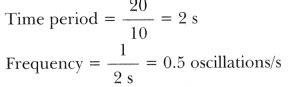 What is 20 oscillations in 4 seconds?