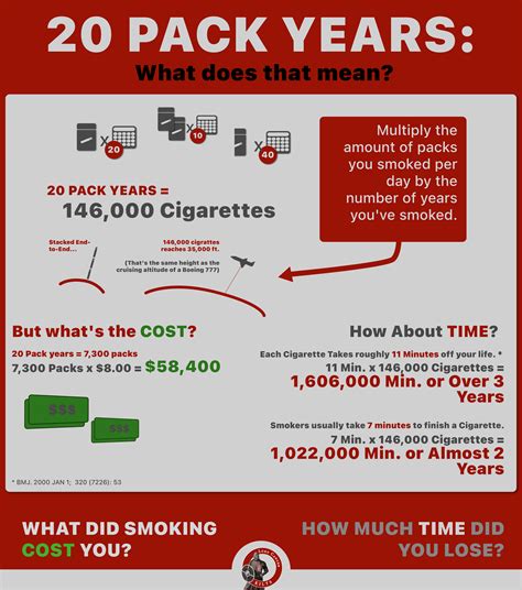 What is 20 pack-year smoking?