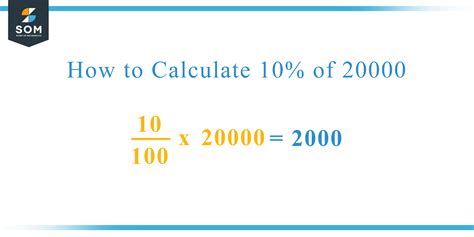 What is 20000 into 20 percent?