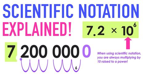What is 20000000 in scientific notation?