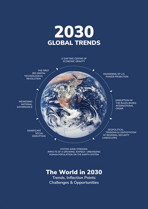 What is 2030 world rule?