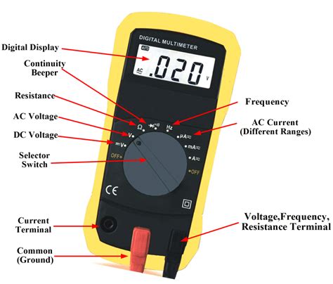 What is 20M on a multimeter?