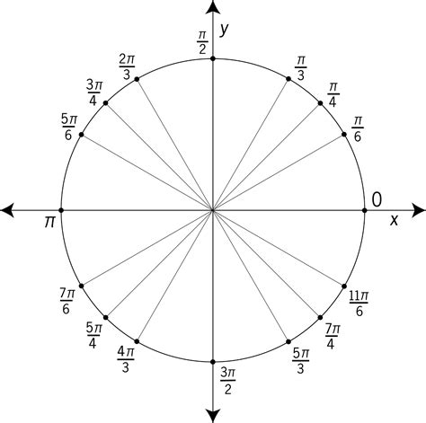 What is 22 7 in circle?