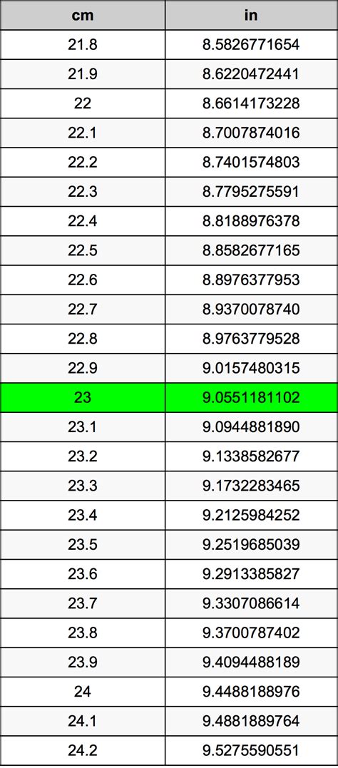 What is 23 cm in us?