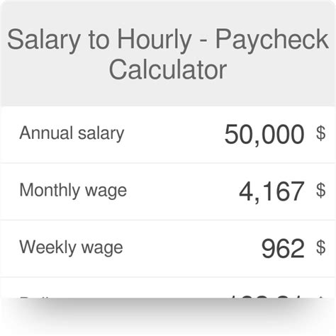 What is 250 hour year salary?