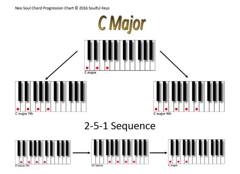 What is 251 music theory?