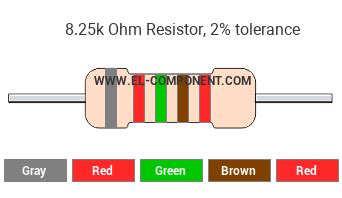 What is 25k ohms?