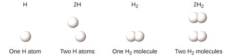 What is 2H2?