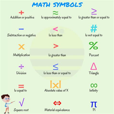 What is 3 4 in math?