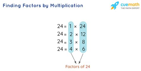 What is 3 as a factor?