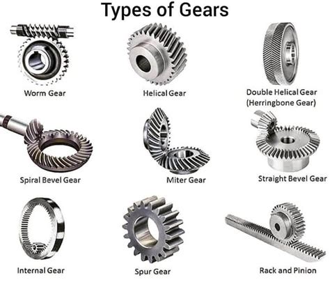 What is 3 gear used for?