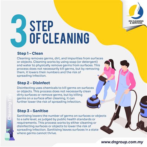 What is 3 stage cleaning?