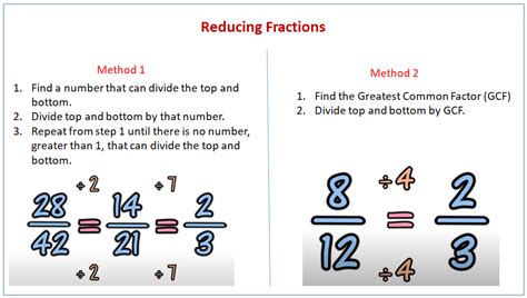 What is 30% as a reduced fraction?