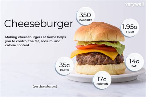 What is 300 grams of hamburger?
