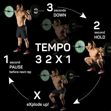 What is 301 tempo workout?