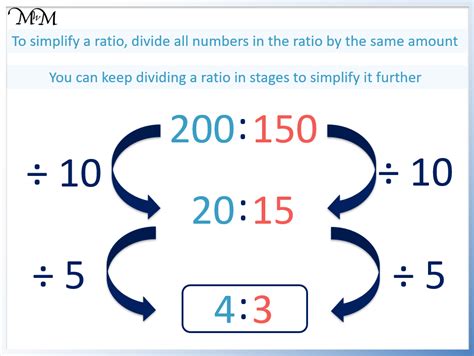 What is 32 100 simplified?