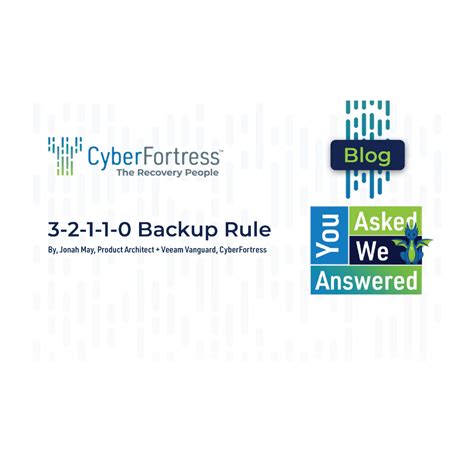 What is 32110 backup strategy?