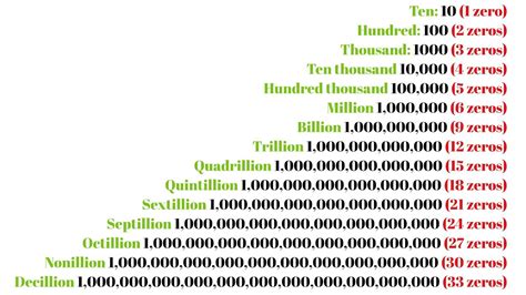 What is 33 zeros called?