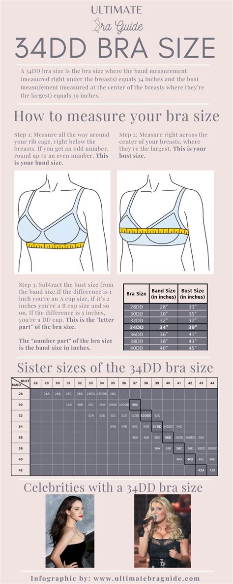 What is 34DD equivalent to?