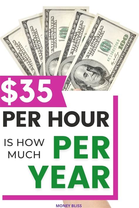 What is 35 an hour annually?