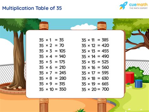 What is 35 multiplied 7?
