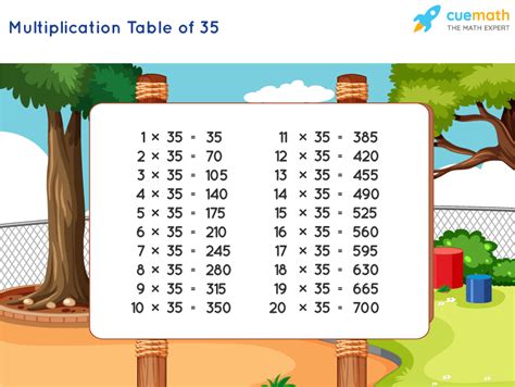 What is 35 multiplied by 35?