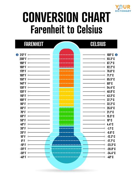What is 36.9 in Fahrenheit?