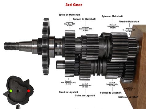 What is 3rd gear used for?