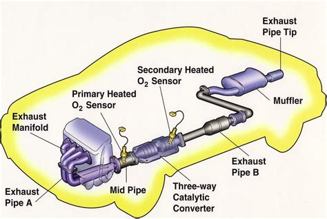 What is 4 2 1 exhaust system?